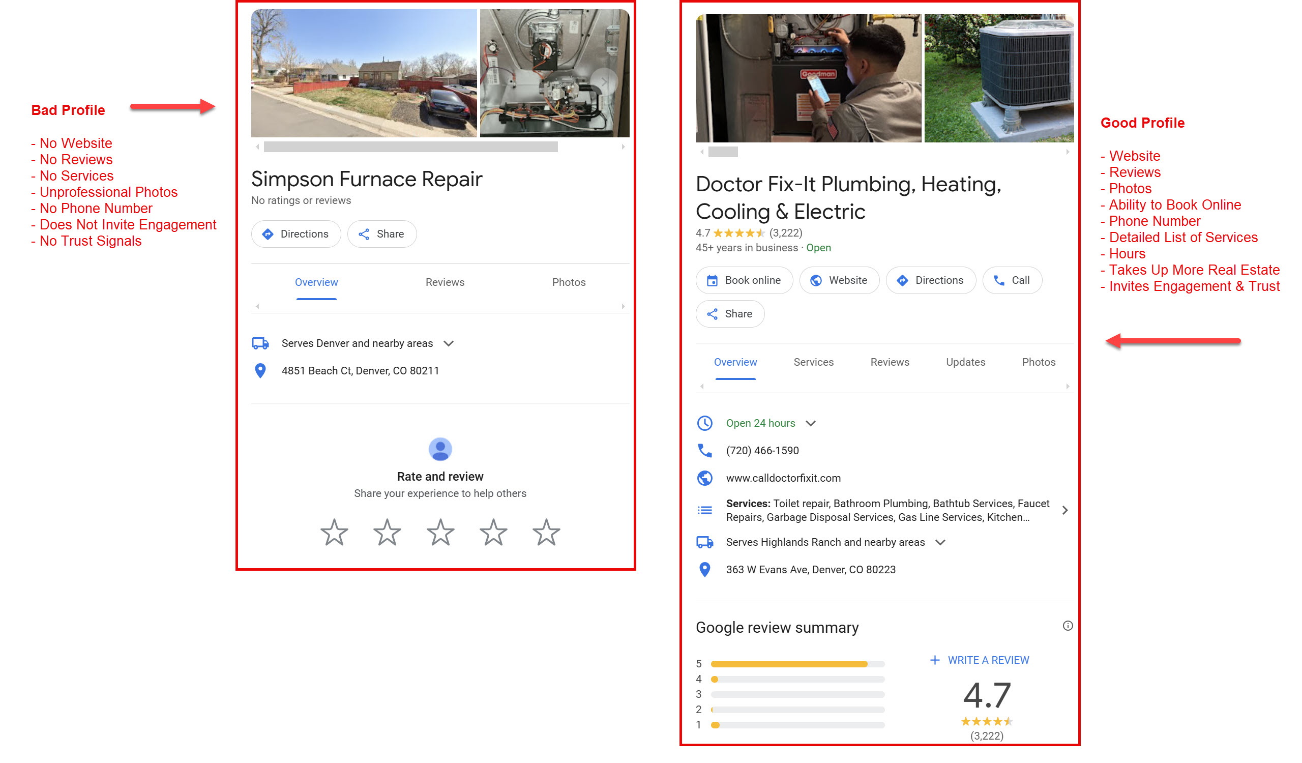 Examples of a Good and Bad Google Business Profile