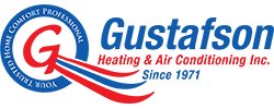 Digital Marketing Review by Gustafson Heating & Air Conditioning